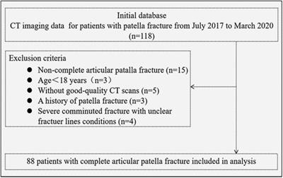 A study of fracture lines distribution characteristics in complete articular fractures of the patella